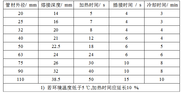 熔接技術參數表